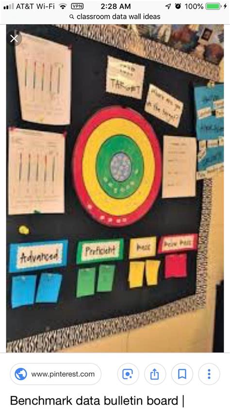 Data Wall Display Ideas 的图像结果