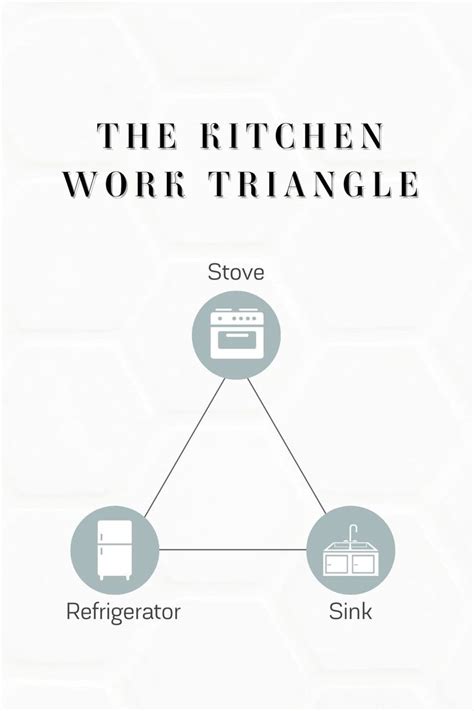 efficient kitchen organization