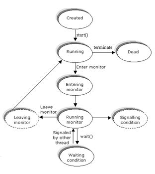 Image result for Thread Synchronization Java Telusuko