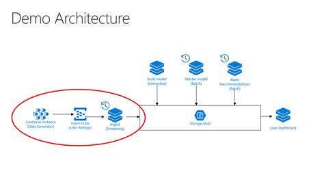 Beginning Apache Spark Using Azure Databricks Unleashing Large Cluster Analytic 的图像结果