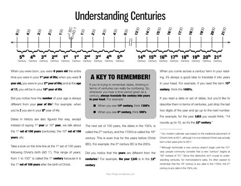 How to Teach and Understand Centuries | Social studies worksheets, Kids ...