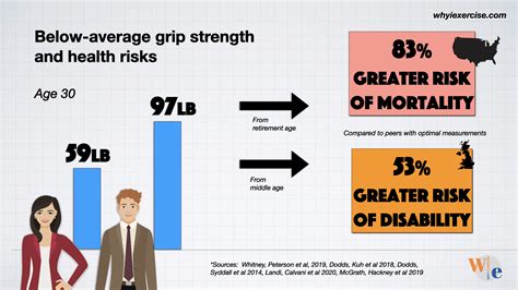 Grip strength: A proven health indicator. Test & train for low risks!