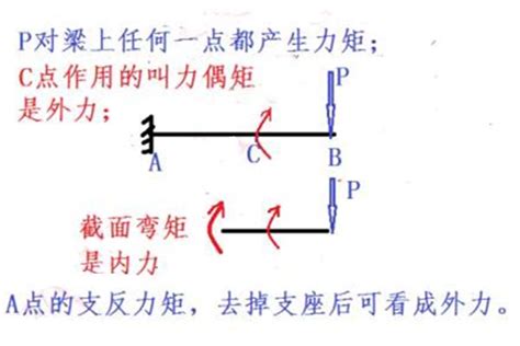 电偶极子模型是指电量为q.相距为l的一对正负点电荷组成的电结构.O是中点.电偶极子的方向为从负电荷指向正电荷.用图(a)所示的矢量表示．科学家在描述某类物质的电性质时.认为物质是由大量的电偶极 ...