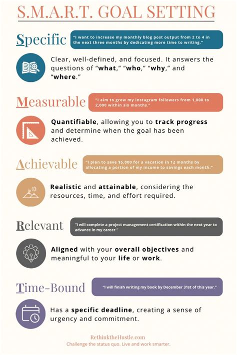 Image result for Creating Smart Goals Examples