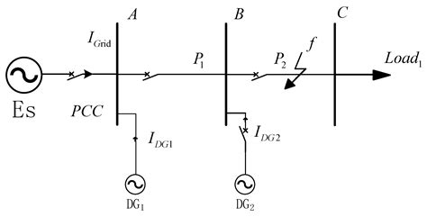 Inverse-Time Overcurrent Protection Scheme for Smart Grids Based on ...