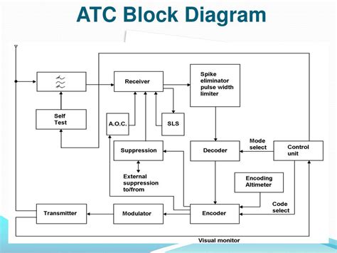 ATC Tube Logic Bing 的图像结果