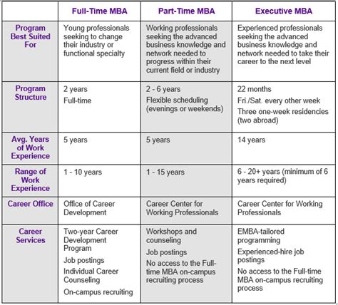 Image result for Shortest MBA Program