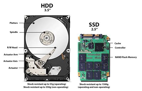 Image result for Move Programs to SSD