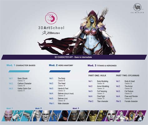 ArtStation - DOWNLOAD Learn Zbrush Character creation 16 Courses 516 ...