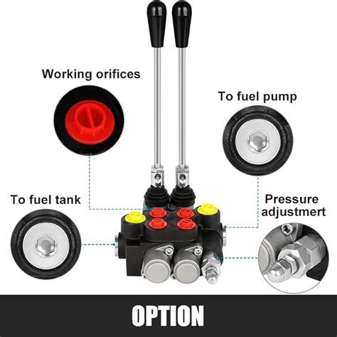 Hydraulic Control Valve 2 Spool 13 GPM SAE Ports India | Ubuy