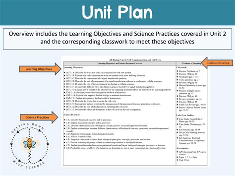 AP Biology Unit 4: Cell Communication and Cell Cycle - COMPLETE UNIT ...