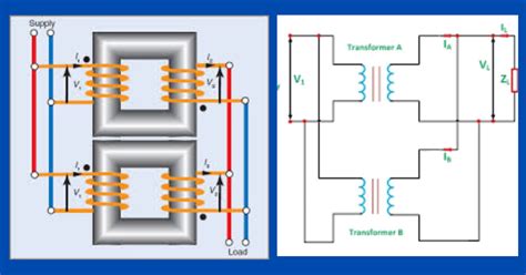 Parallel Transformers 的图像结果