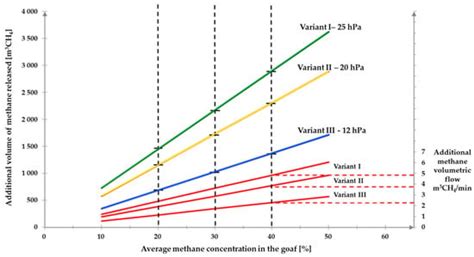 The Impact of Atmospheric Pressure Changes on Methane Emission from ...