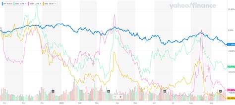 Image result for APES Crash Course