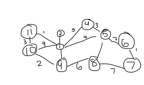 Dijkstra's Algorithm in Java Using Adjacency List 的图像结果