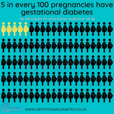 Diagnosing gestational diabetes • Gestational Diabetes UK