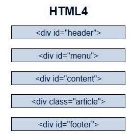 Image result for HTML Ver