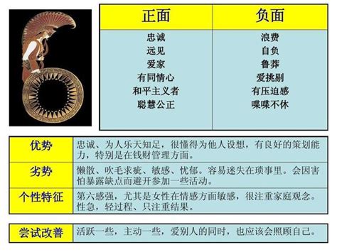 《数字心理学》1-9号人特点概括_360新知