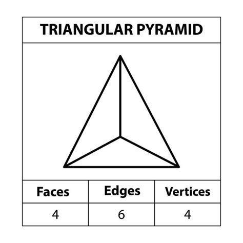 Pyramid Geometry 的图像结果