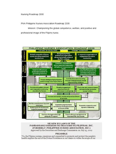 Introduction to Nursing Report Examples 的图像结果