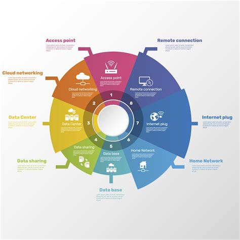 Networking Infographic 的图像结果