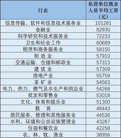 中国平均工资多少一个月（31省份平均工资出炉）-叮百科