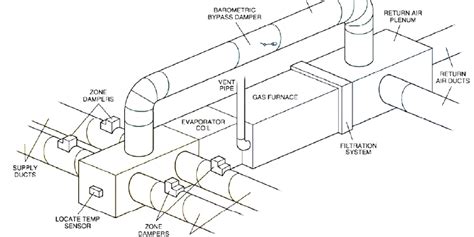 Image result for HVAC Drawing Samples