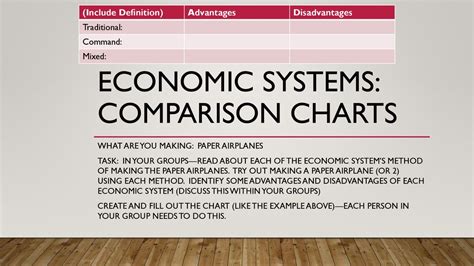 Economic System Comparison 的图像结果