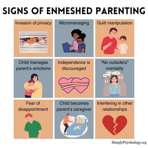 Enmeshed Parenting