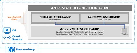 Azure Stack HCI Build 17784 的图像结果