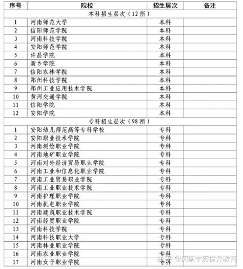 2022河南省对口升学篇考试内容及招收院校(附往年考试真题) - 知乎