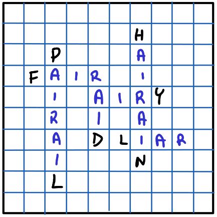 Daily Coding Problem 的图像结果