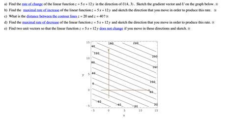 Linear Function Rate of Change 的图像结果