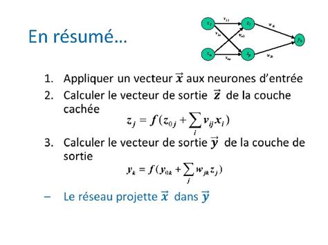 Perceptron Multicouches Example 的图像结果