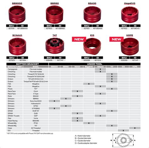 The Ultimate Guide: External Bottom Bracket Cups and Sizes