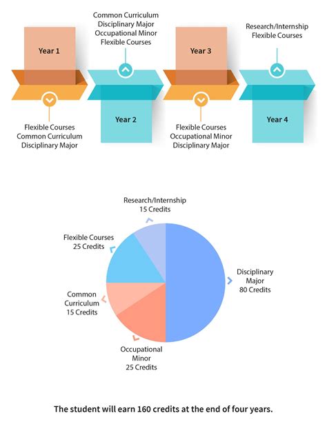 BA in English - Azim Premji University