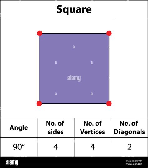 Square. shapes Angles, vertices, sides, diagonal. with colors, fields ...