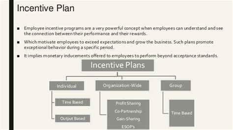 Image result for Performance-Based Bonus