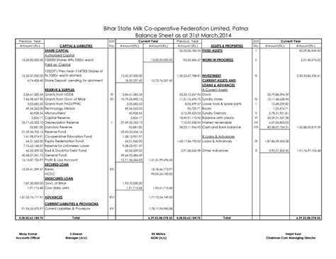 Balance Sheet 2013-14 about financial work - Previous Year Sch Previous ...