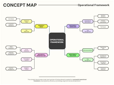 Development Concept Map 的图像结果