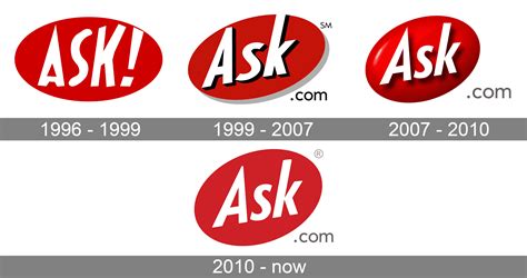 Ask.com 的图像结果