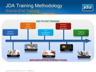 Image result for JDA Tutorials