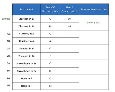 Transposing Instruments Explained 的图像结果