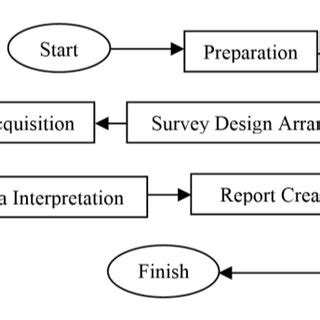 Image result for Implementation Science Flow