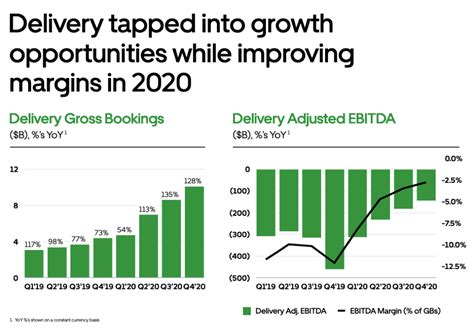 Business Model Example for Food 的图像结果