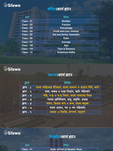 Image result for Bup Course Outline