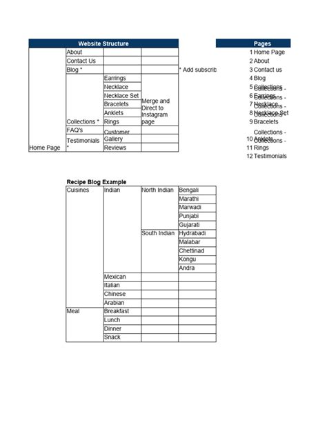 Best Basic Site Map of HTML 的图像结果