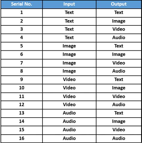 Image result for Machine Learning Input/Output