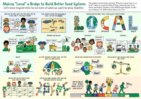 Image result for Local Def