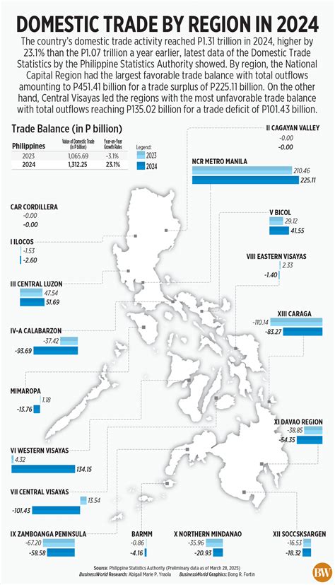 Domestic Trade 的图像结果